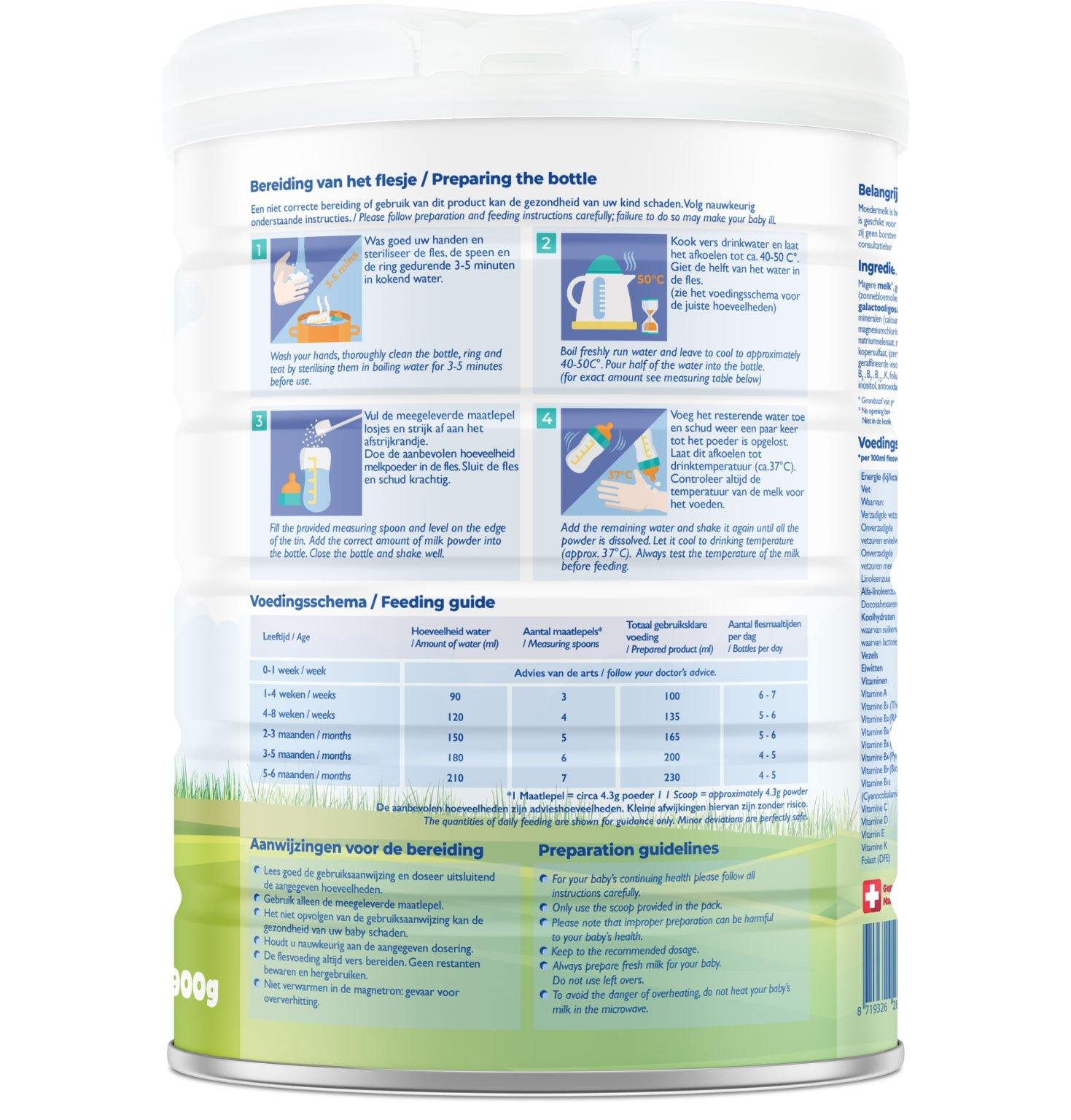 Loulouka Stage 1 Formula