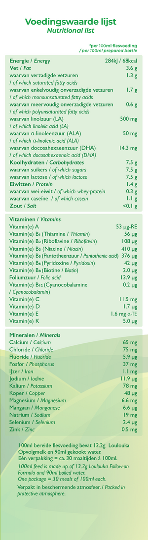 Loulouka Stage 2 Goat Formula
