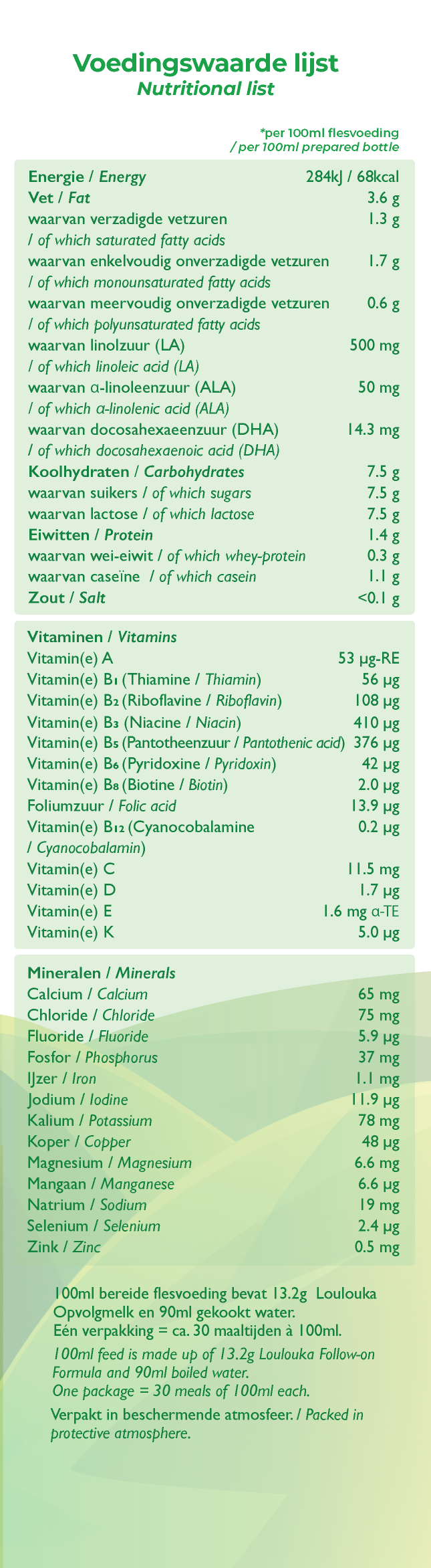 Loulouka Stage 2 Goat Formula