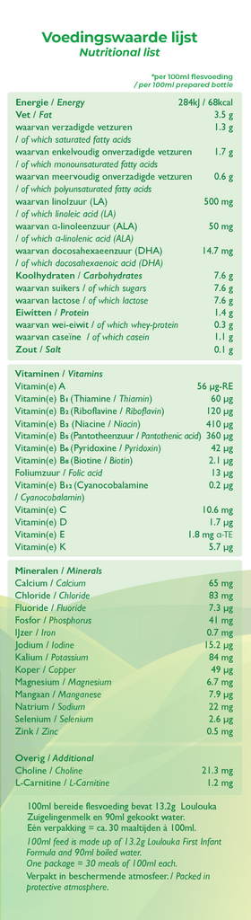 Louloua Goat Milk